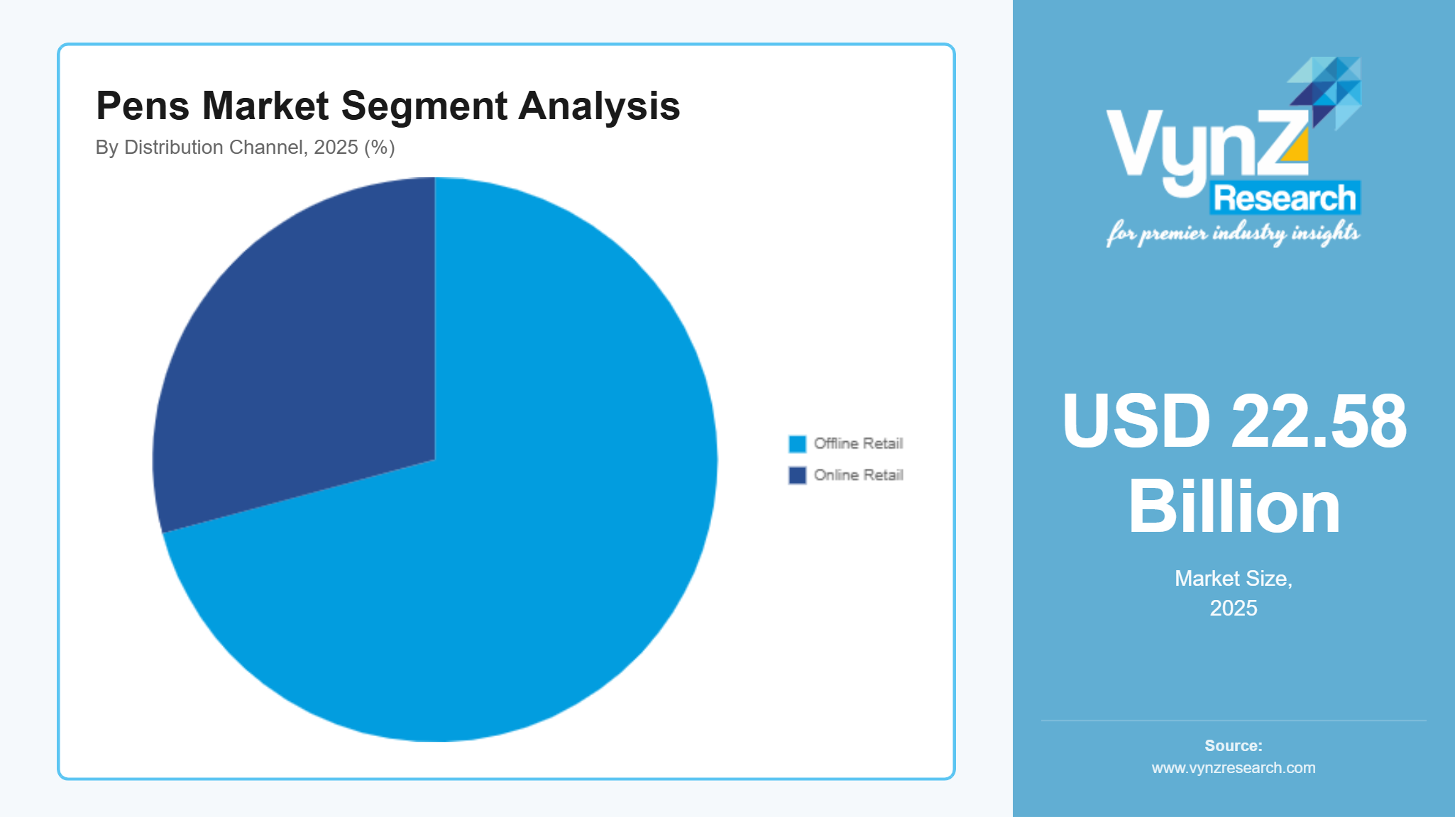 Pens Market Segment Analysis